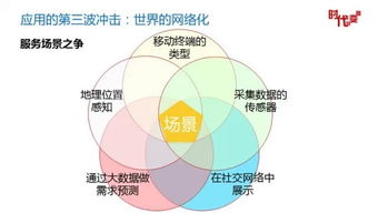 從信息入口到多元場(chǎng)景 互聯(lián)網(wǎng)巨頭爭(zhēng)奪戰(zhàn)的戰(zhàn)略演化